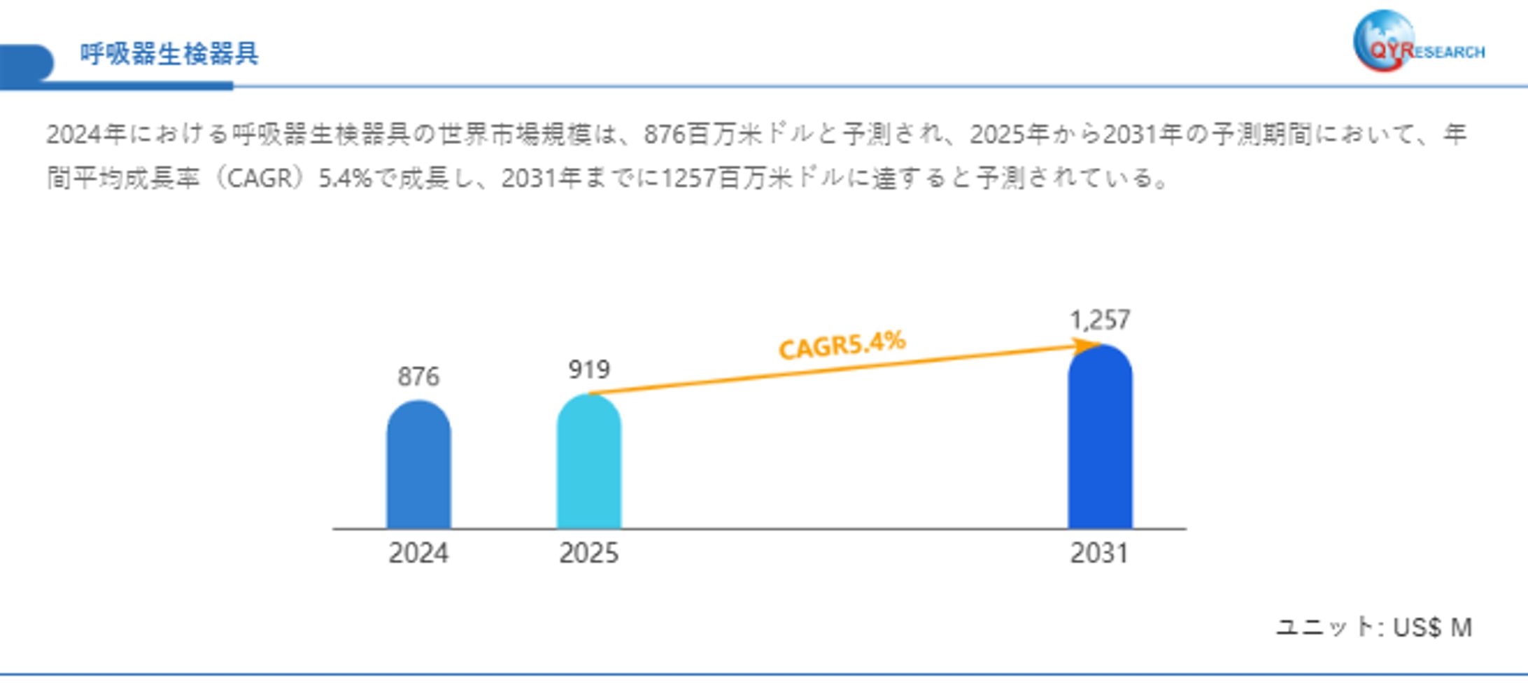 呼吸器生検器具の市場規模、2031年に1257百万米ドルに達する見込み-1