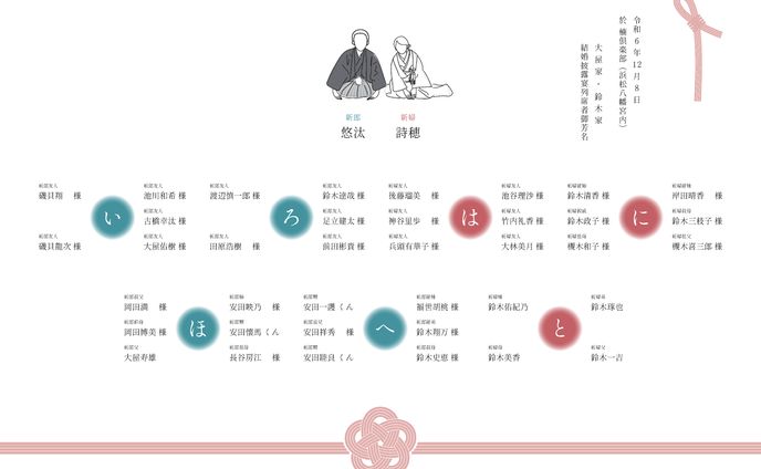 ウェディングツール_席次表