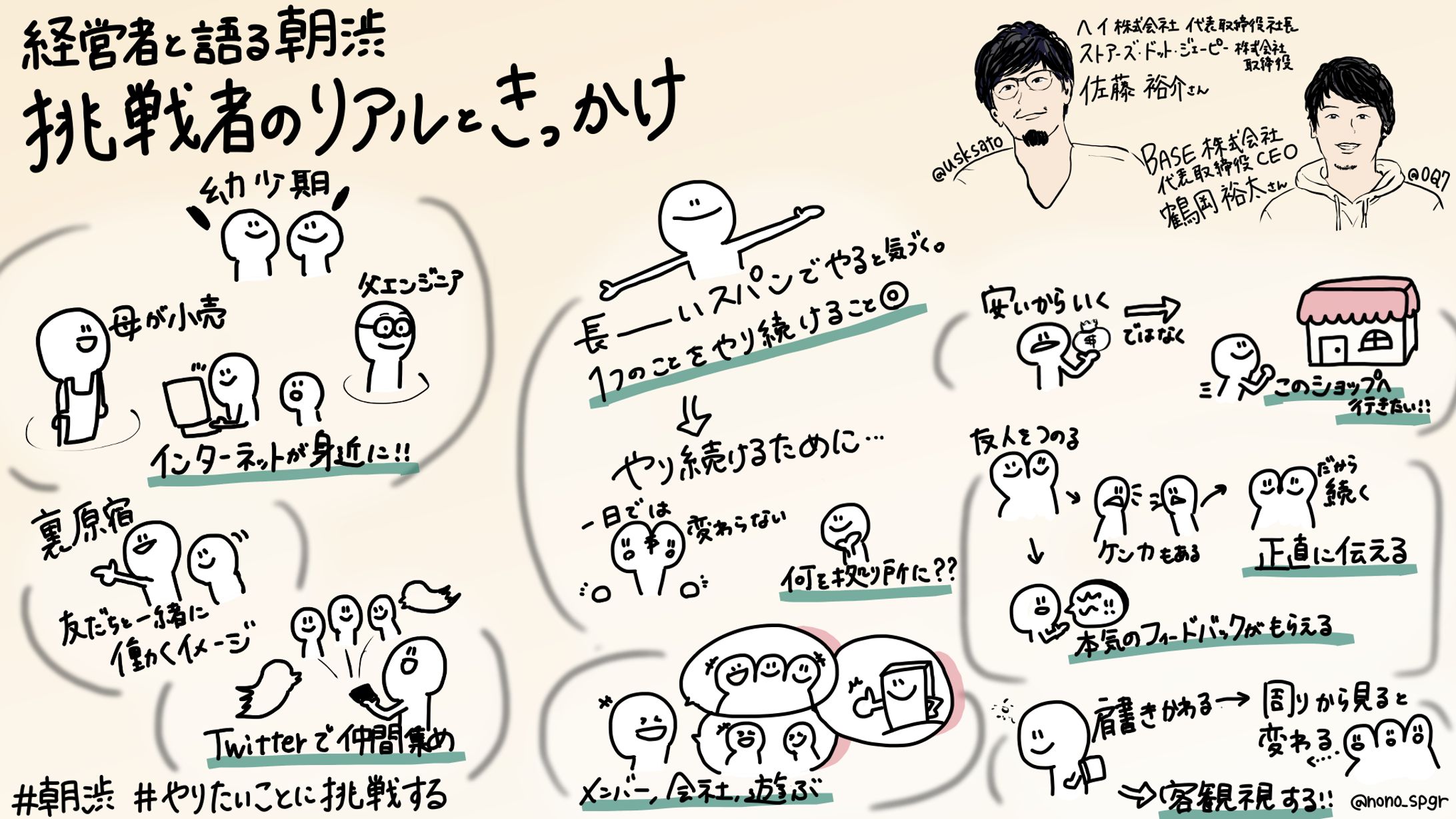 朝渋 経営者と語る朝渋イベント『挑戦者のリアルときっかけ』佐藤 裕介氏/鶴岡 裕太氏-1