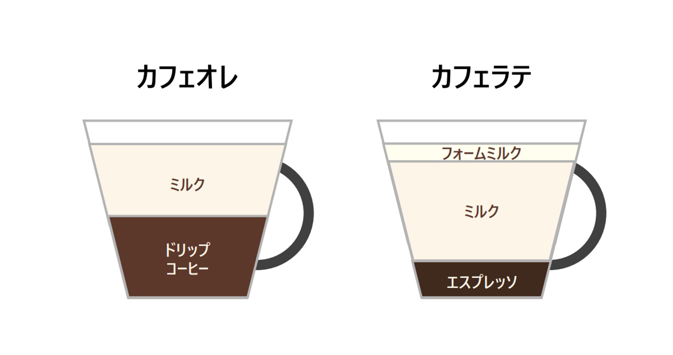 図解_カフェオレとカフェラテの違い-1
