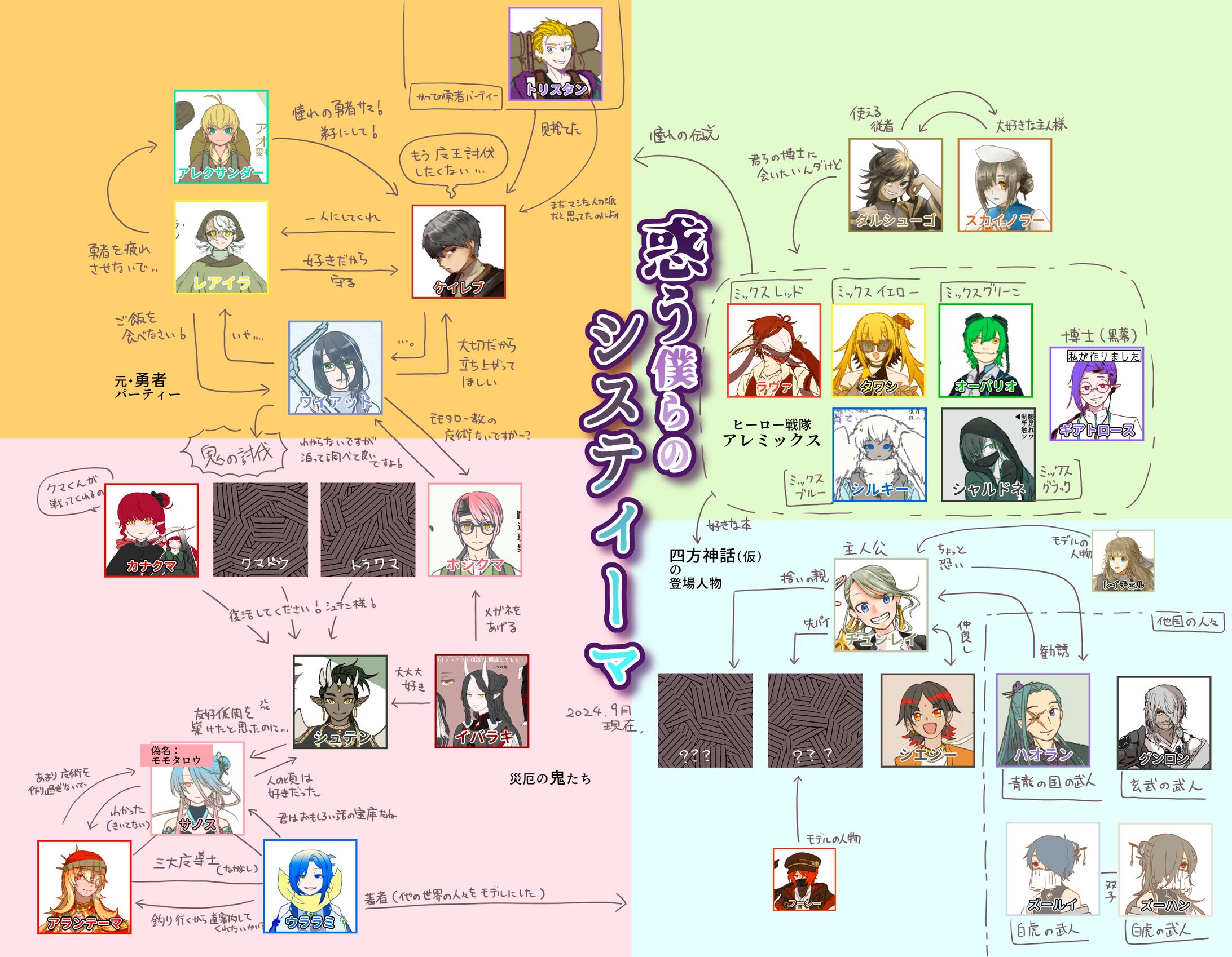 手書きな相関図-1