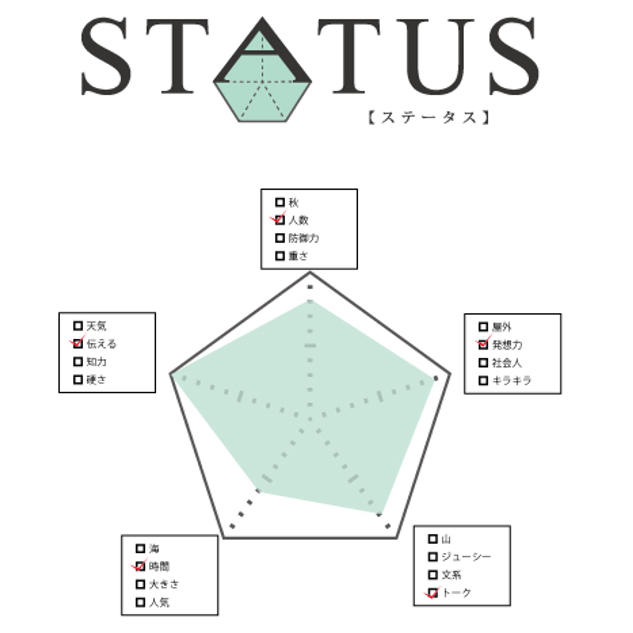 【ボードゲーム】STATUS-ステータス--1