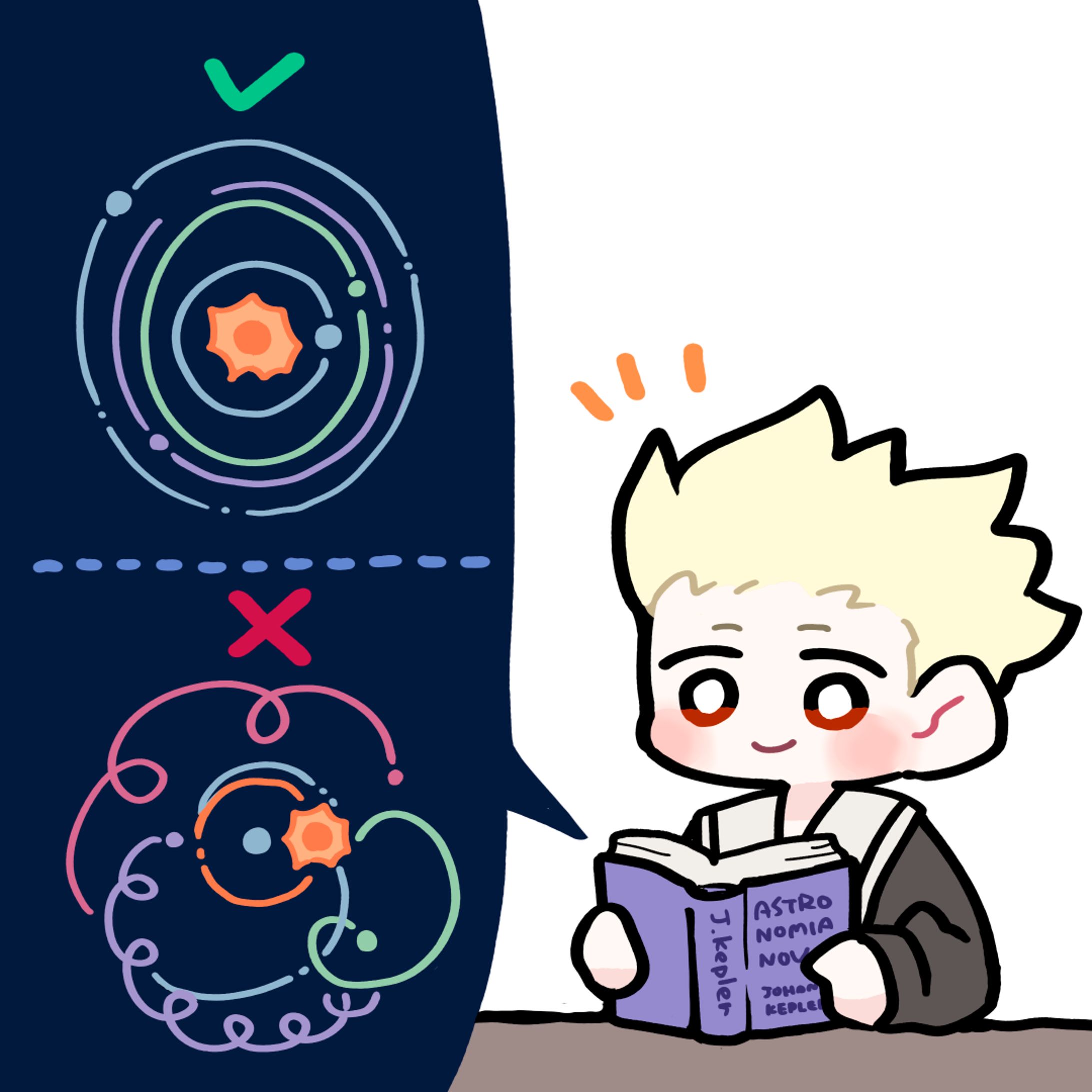 Heliozentrisches Weltbild-1