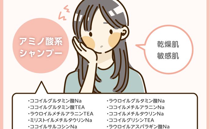 webメディア