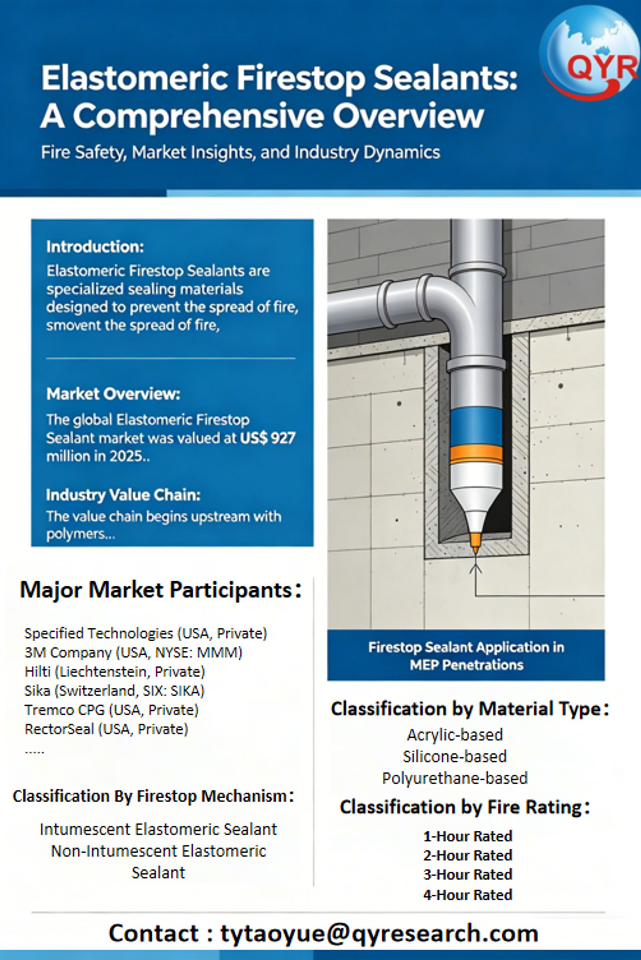 Global Elastomeric Firestop Sealant Market Research Report (2026)-1