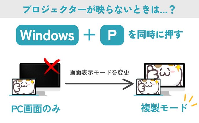 dog、図解