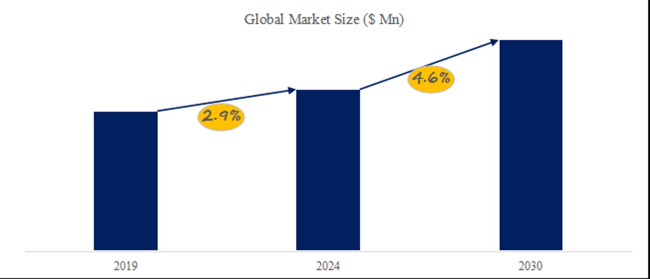 かゆみ止め軟膏の世界市場規模：2026年は4043百万米ドルに達する見込み-1