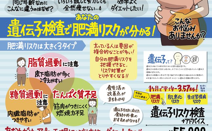 遺伝子検査販促用POP