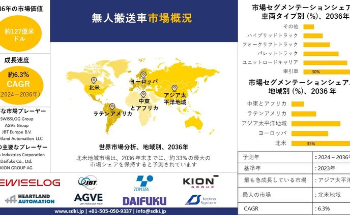 旅客自動カウント情報システム - 産業シェア、規模、2023-2035年予測