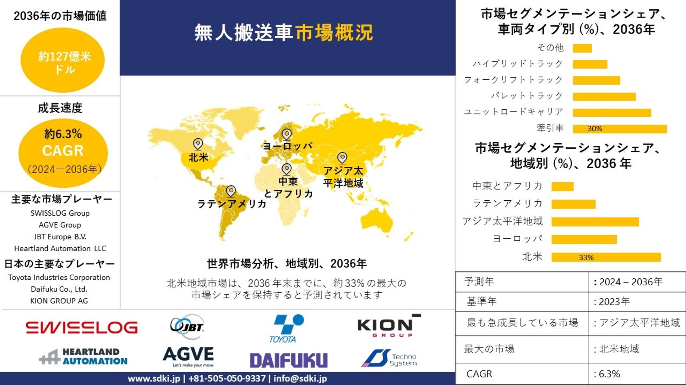 旅客自動カウント情報システム - 産業シェア、規模、2023-2035年予測-1