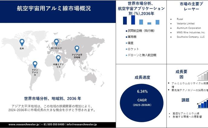 skeb、航空宇宙用ポリマーシール
