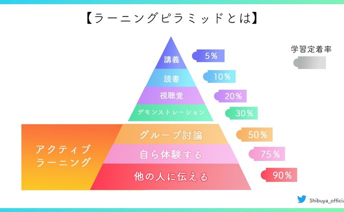 ピラミッド図解