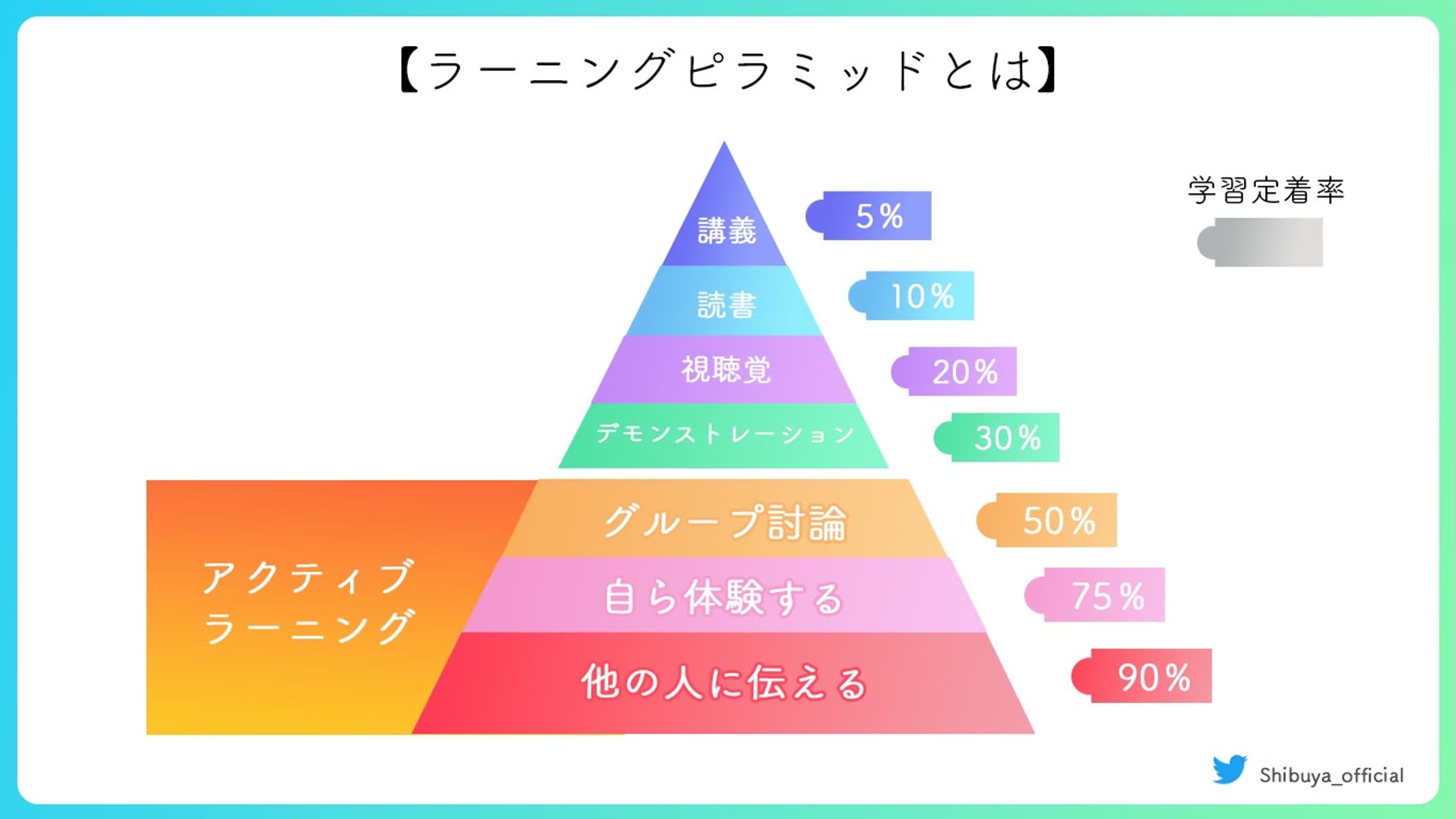 ピラミッド図解-1