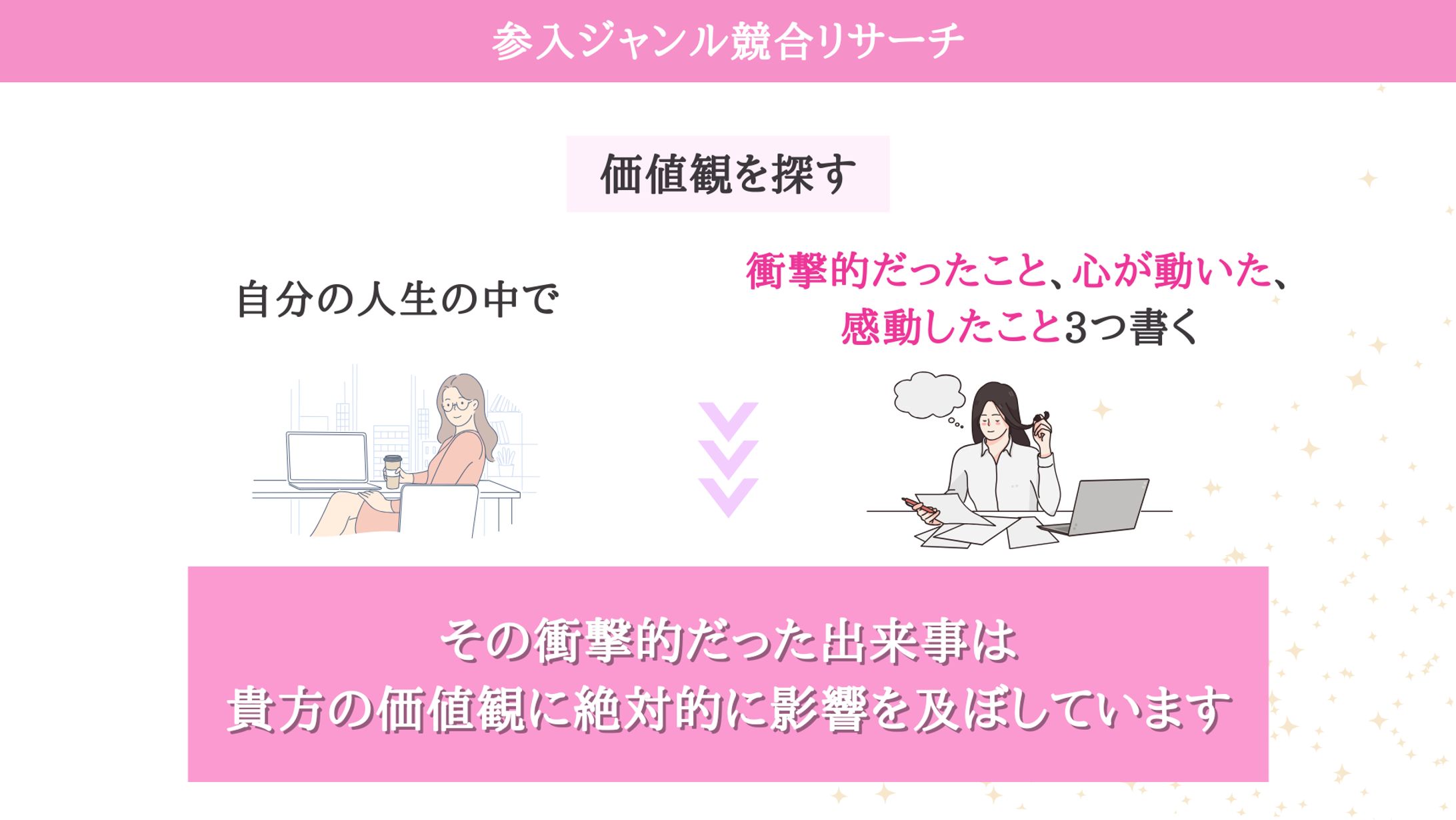 ビジネス系③-1