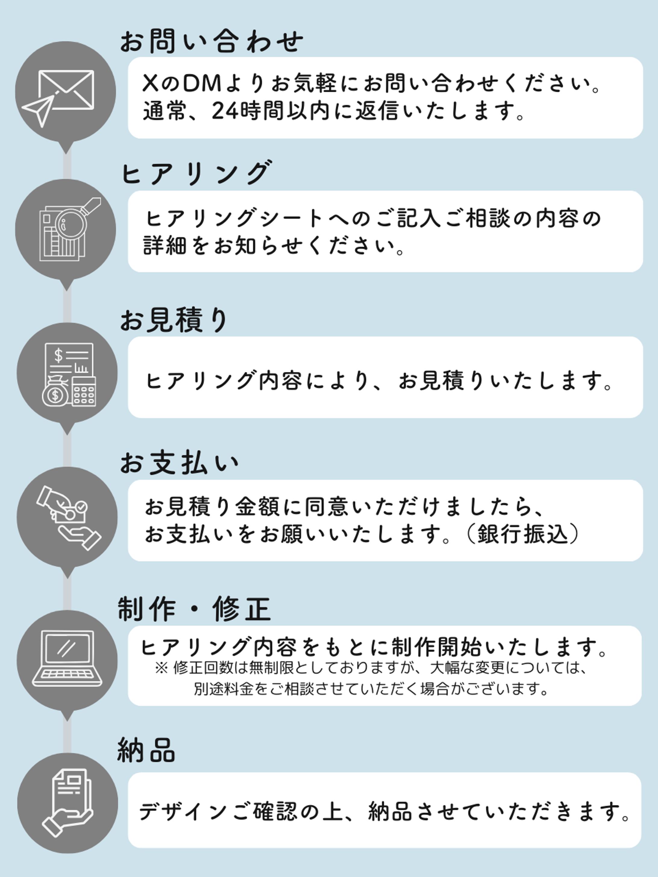 ▷ご依頼後の流れ◁-1