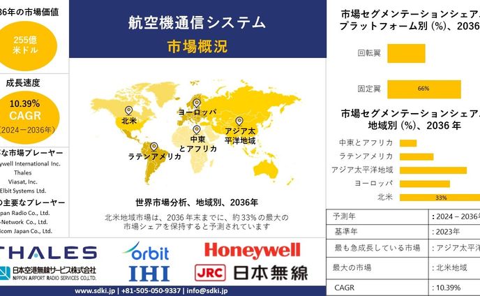 ミリタリーウェアラブルの世界：動向、規模、需要、進行状況：2024-2036年