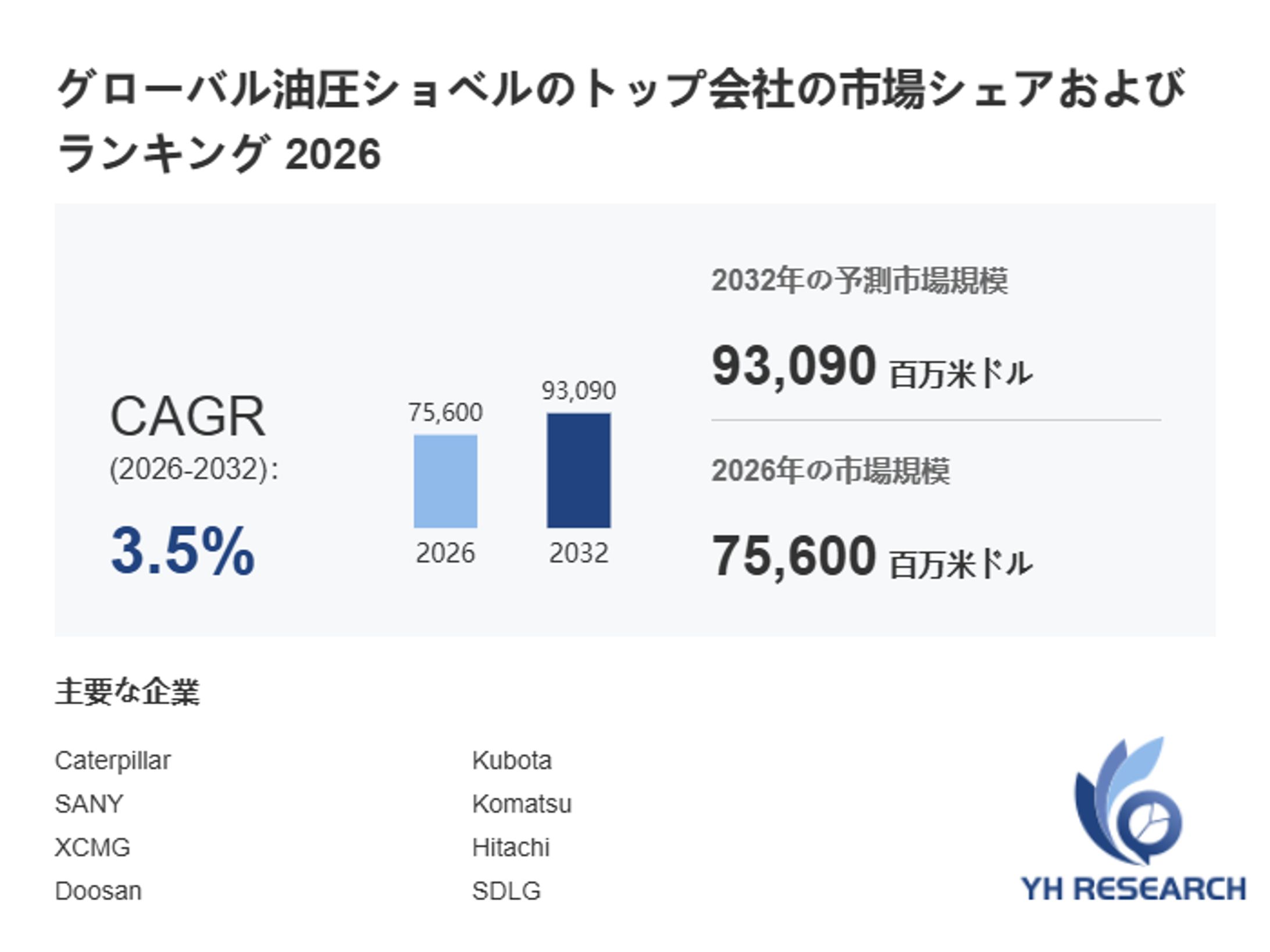 油圧ショベルの世界市場規模・予測（2026年）：2032年93090百万米ドルへ拡大-1