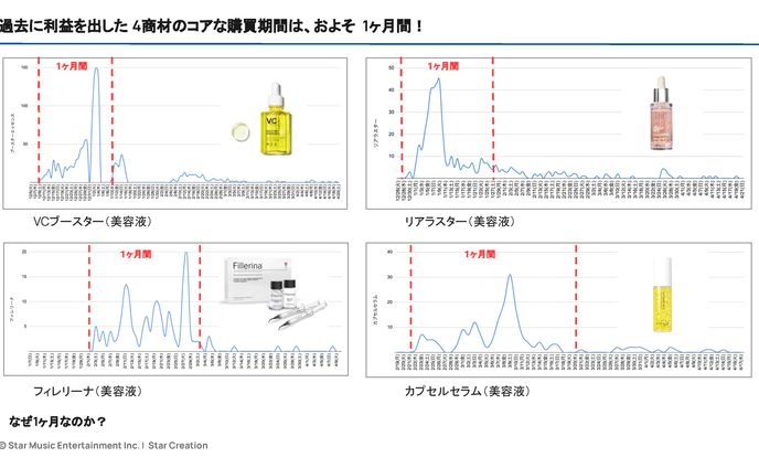資料、ディレクター