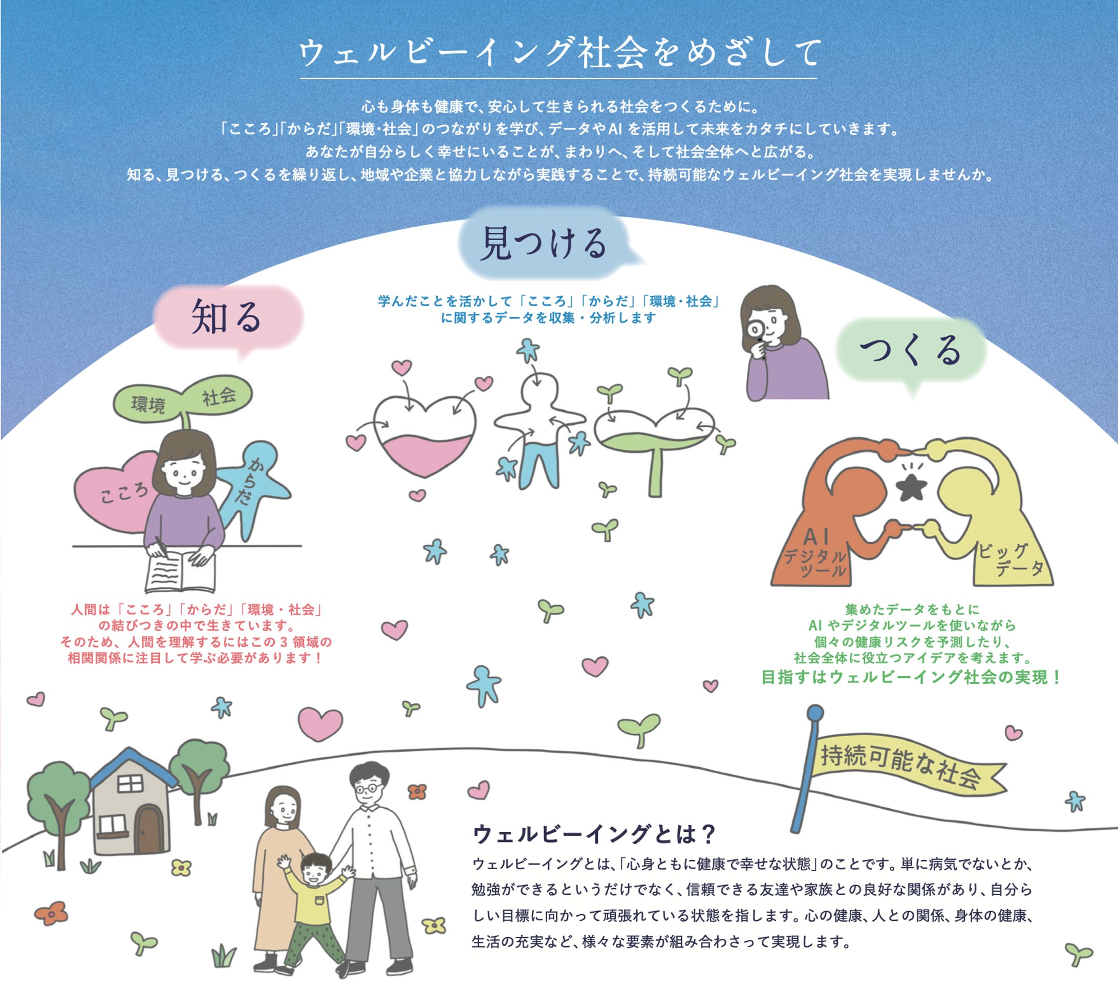 心身健康科学科パンフレット-1