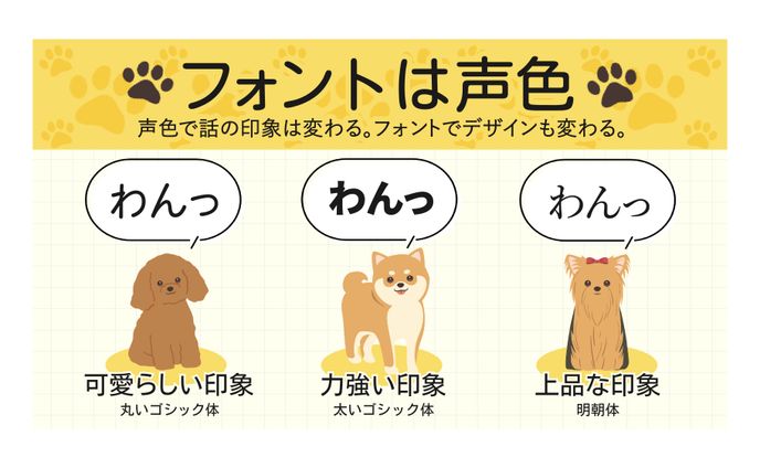 【SNS図解】「フォントは声色　声色で話の印象は変わる。フォントでデザインも変わる。」（模擬制作）