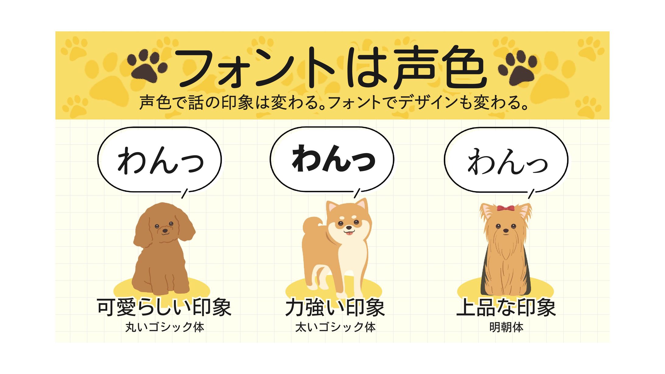 【SNS図解】「フォントは声色　声色で話の印象は変わる。フォントでデザインも変わる。」（模擬制作）-1