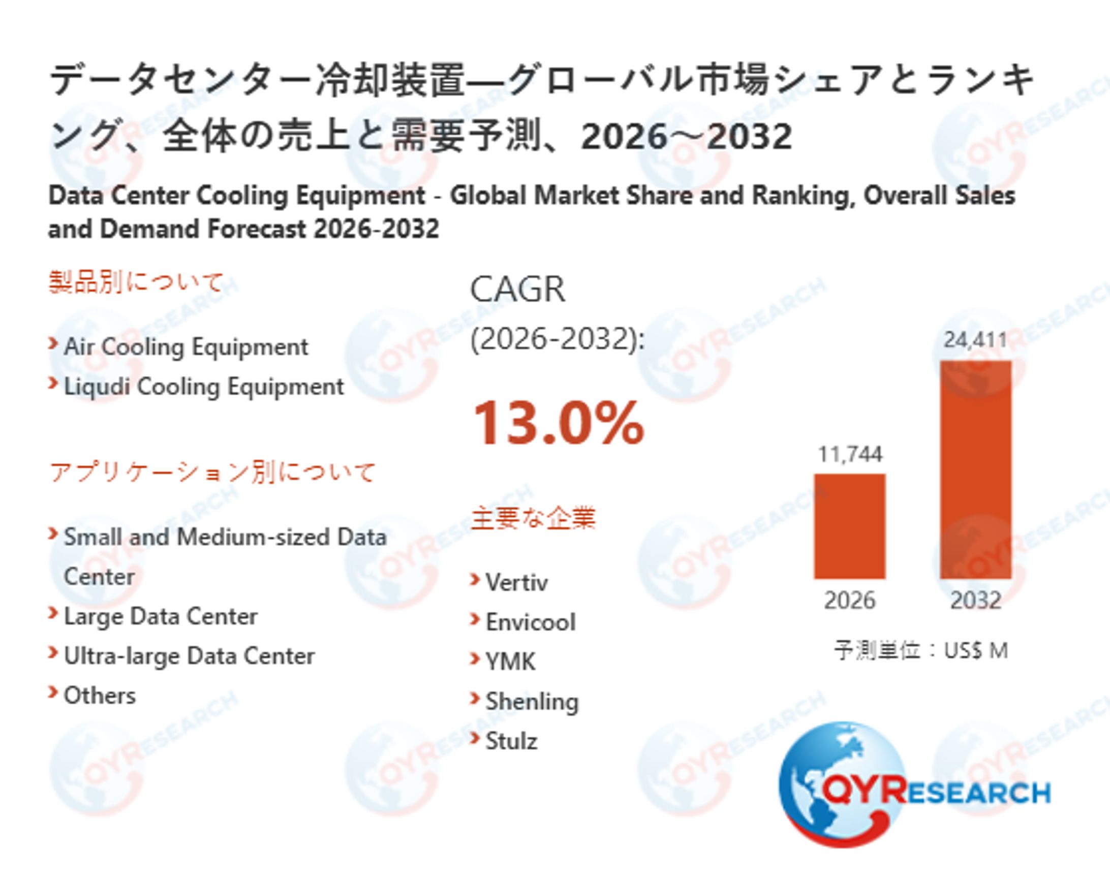 世界のデータセンター冷却装置市場規模2026-2032：競合状況、需要分析、成長予測-1