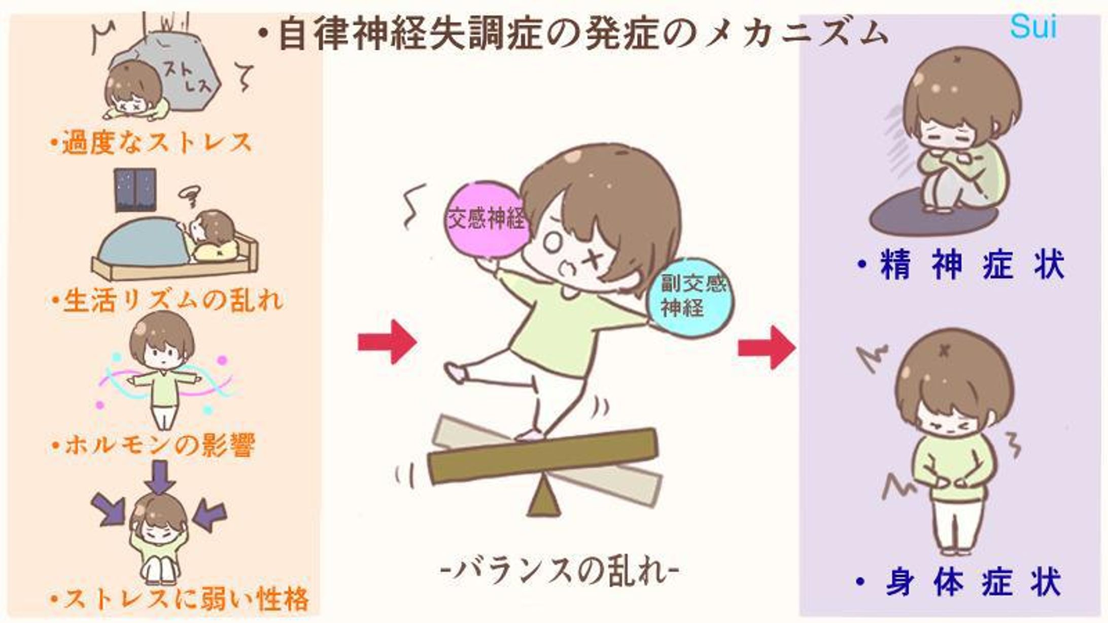 図解イラスト１-1