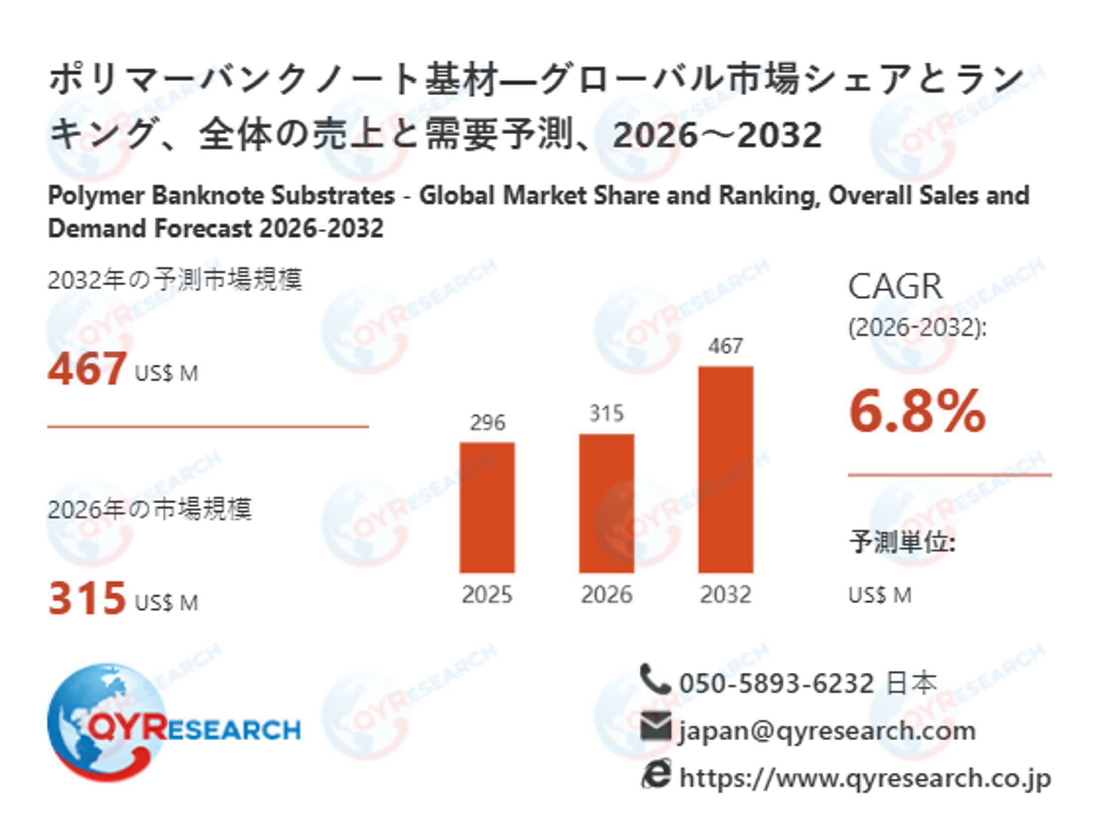 世界ポリマーバンクノート基材市場、2032年に467百万米ドル規模へと成長予測-1