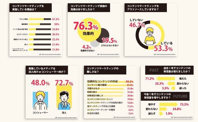 【インフォグラフィック】ビジネス系