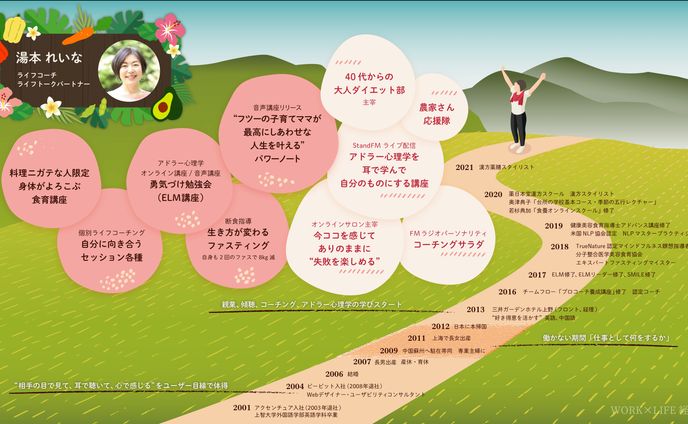WORK×LIFE経歴書