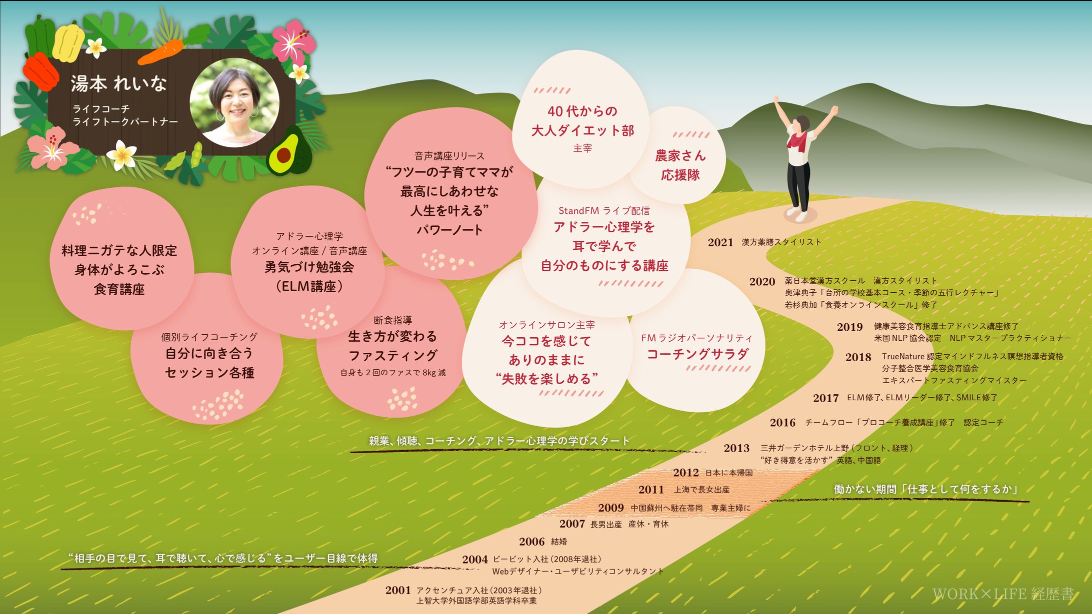 WORK×LIFE経歴書-1