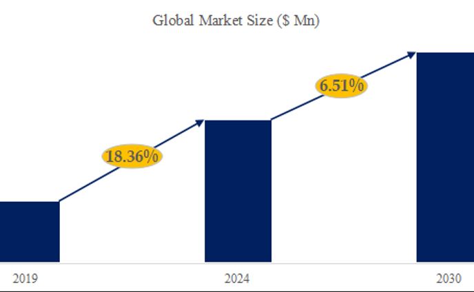 超微粒子銀粉市場調査レポート：世界の産業規模、販売量、市場シェア、トレンド分析2024-2030