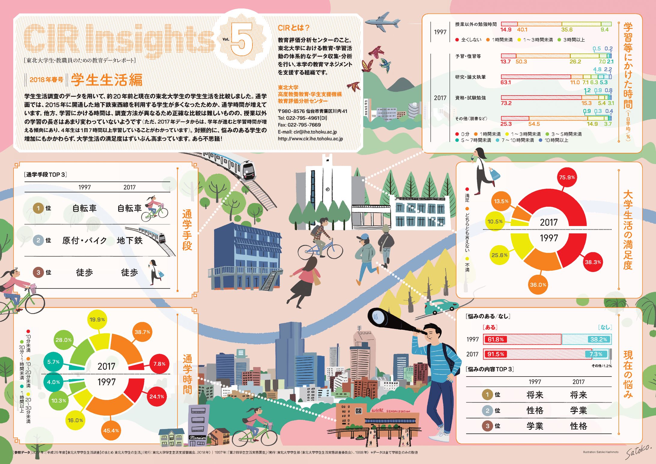 大学CIR 教育評価分析シート-1