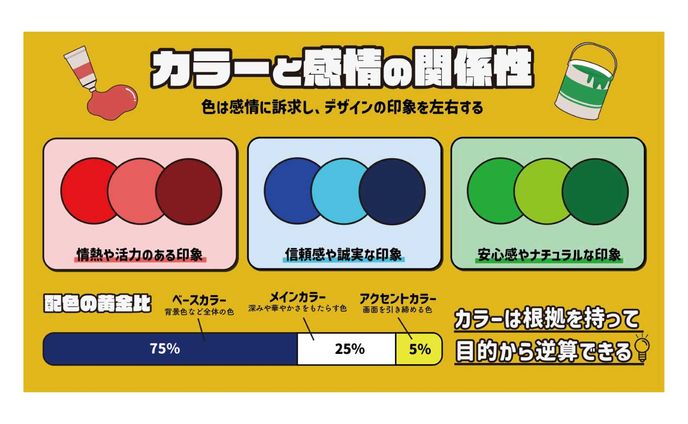 自主制作＊図解