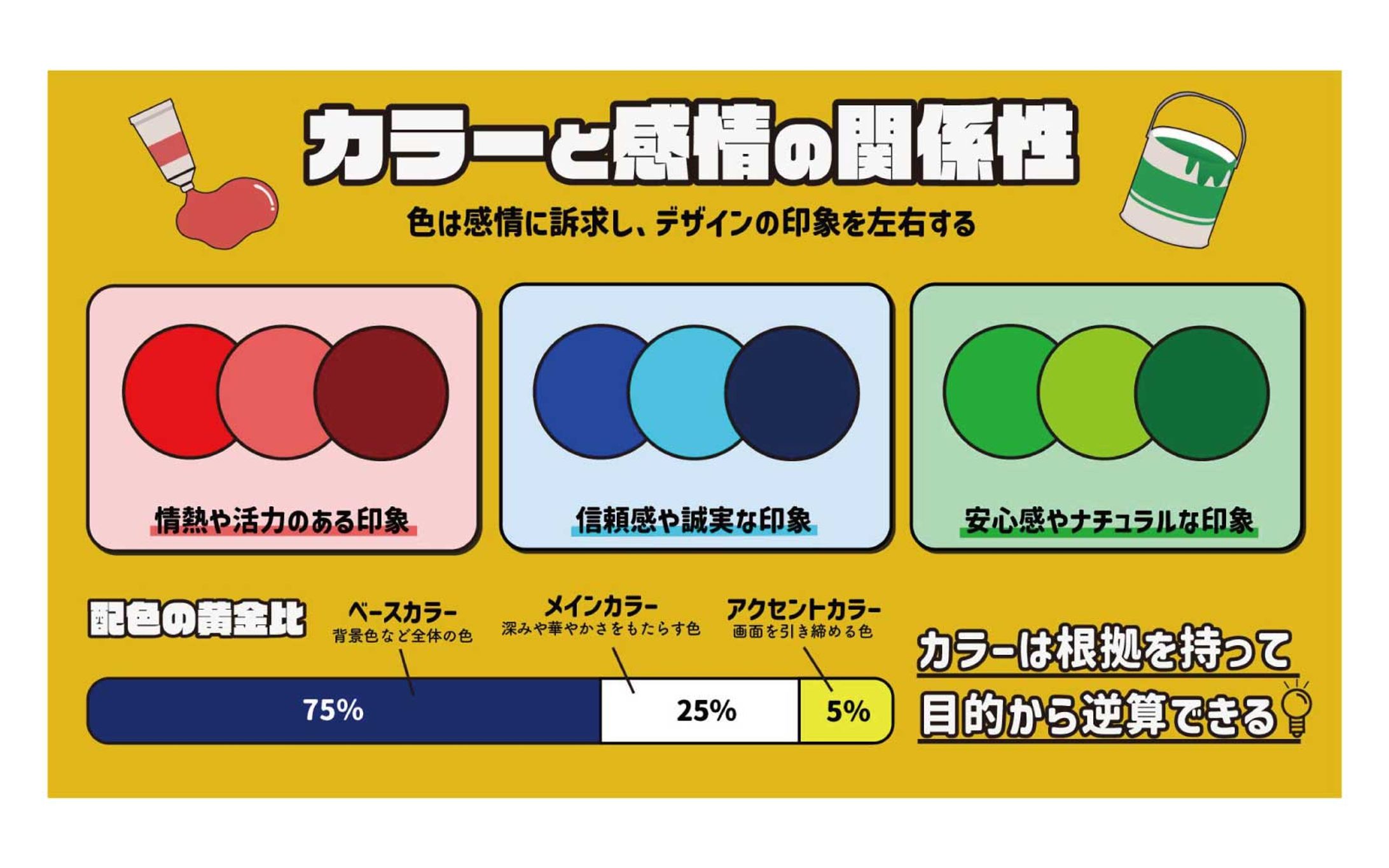 自主制作＊図解-1