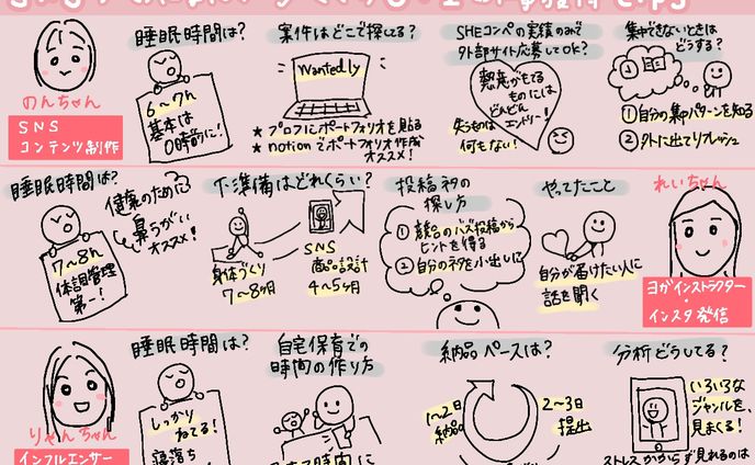 SHElikesイベント:グラレコ