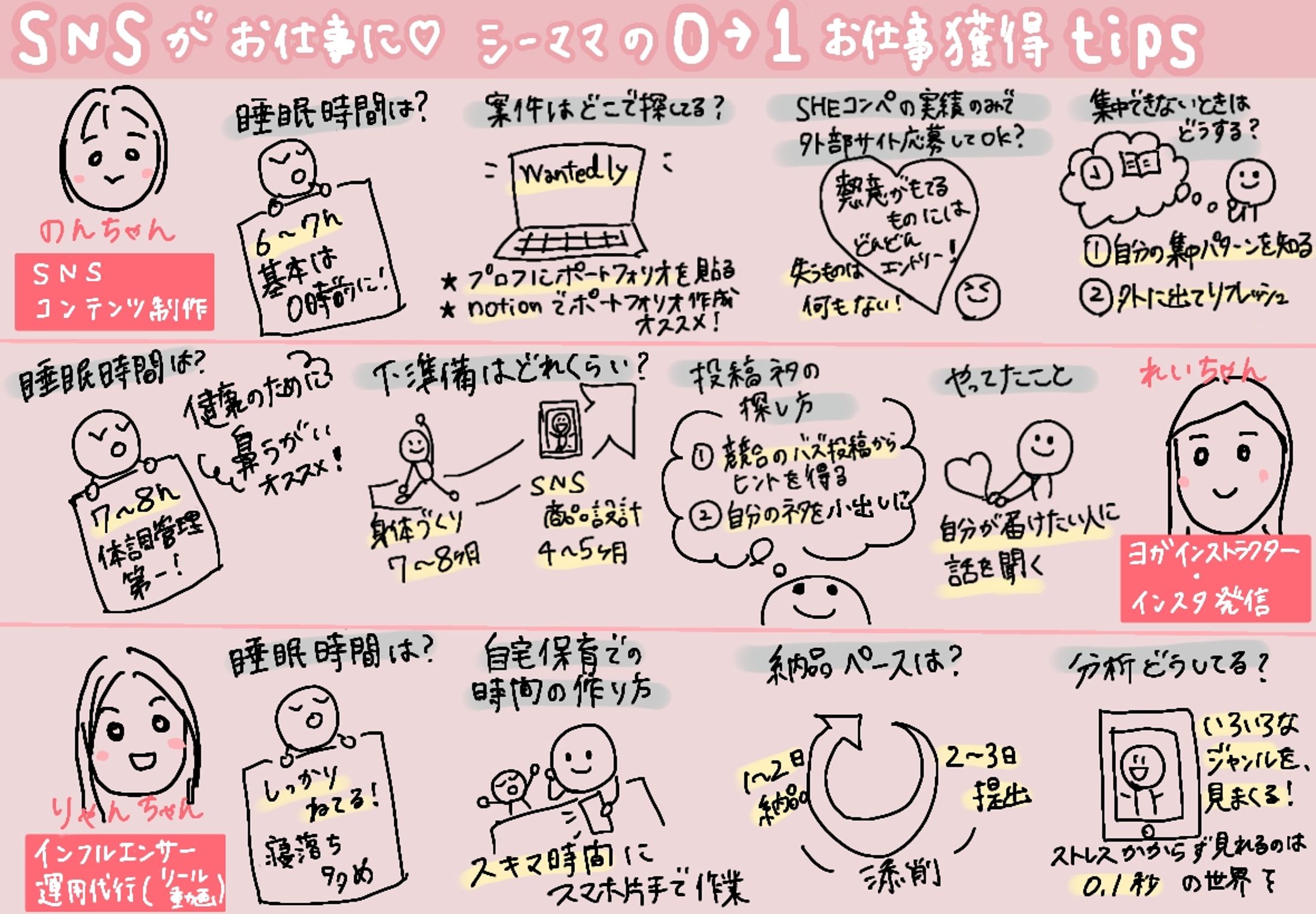 SHElikesイベント:グラレコ-1