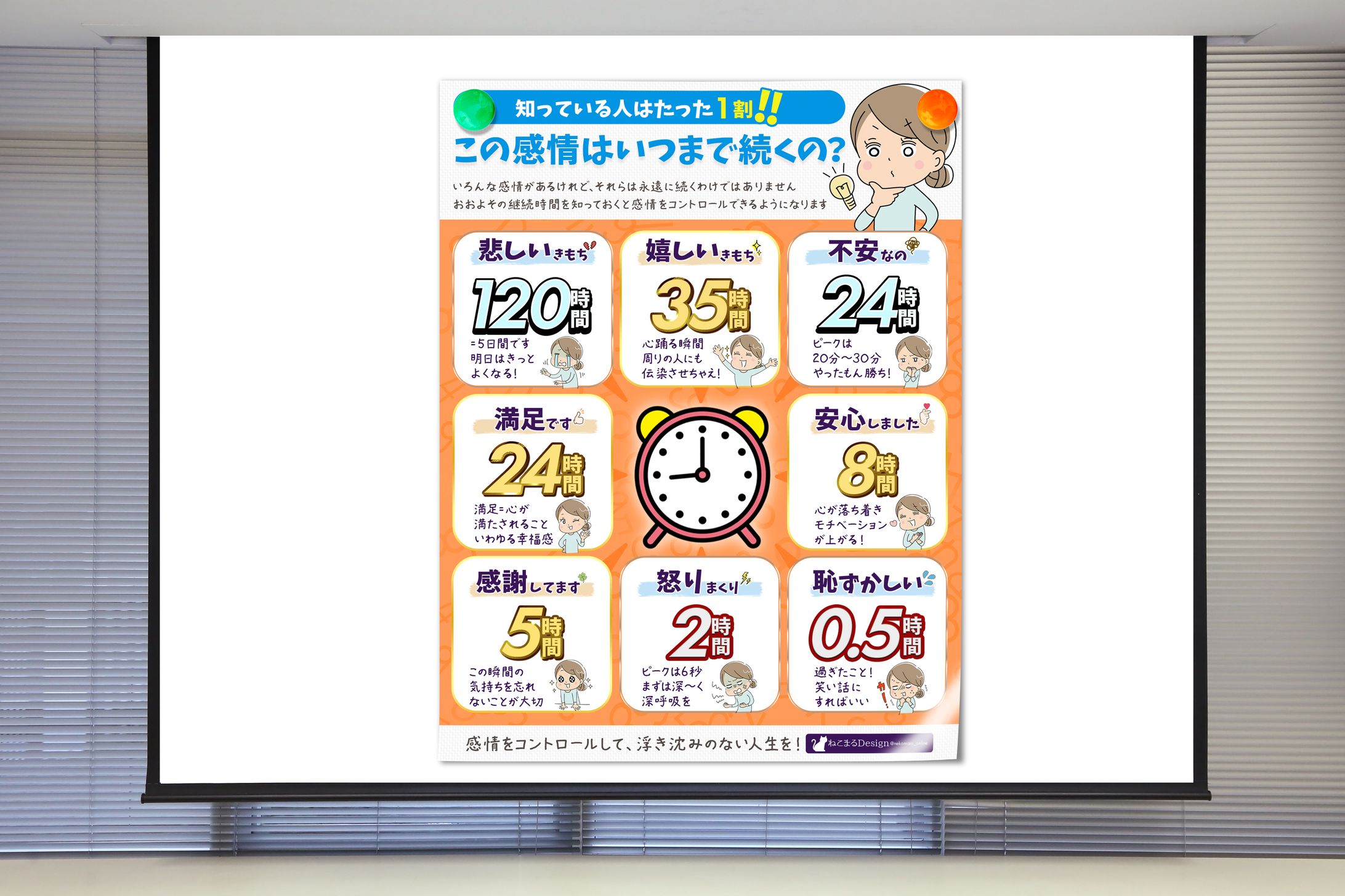 【図解】感情の継続時間-1