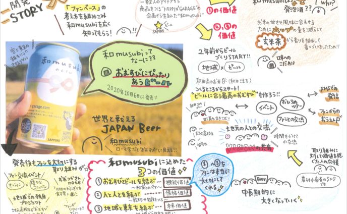 和musubi誕生story