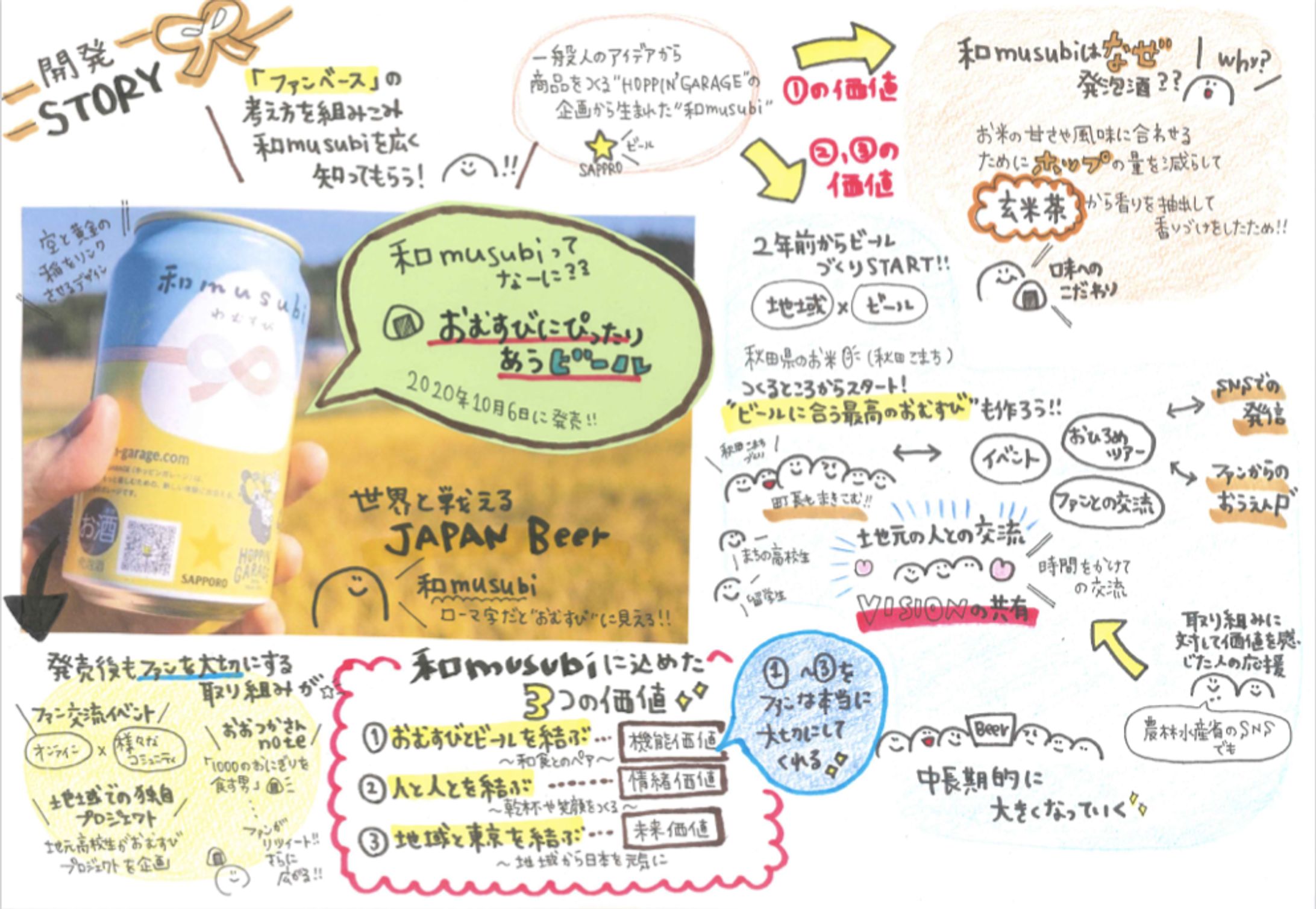 和musubi誕生story-1