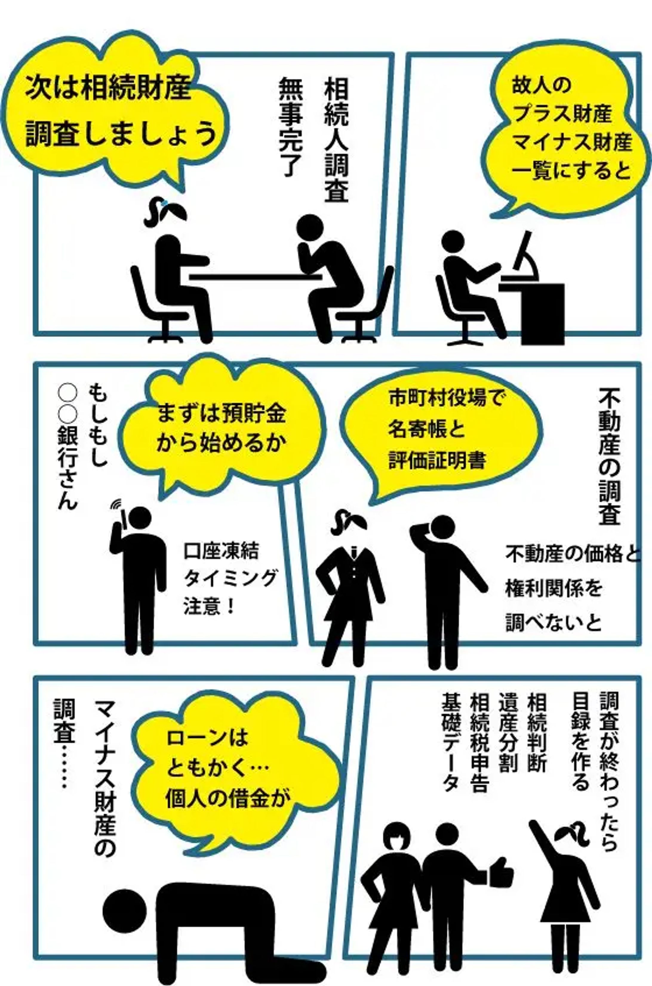 相続財産調査の漫画-1