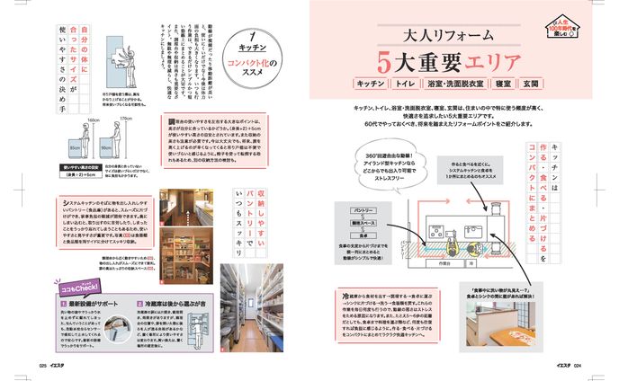雑誌/住宅