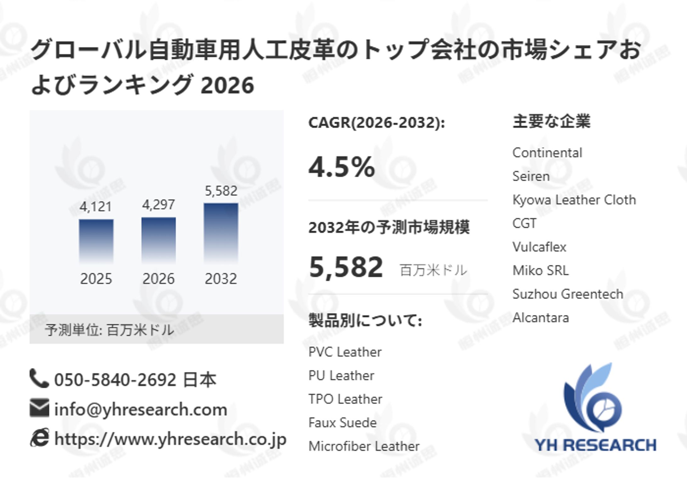 自動車用人工皮革の世界市場：産業チェーン、構造分析、ビジネスモデルの展望（2026-2032）-1