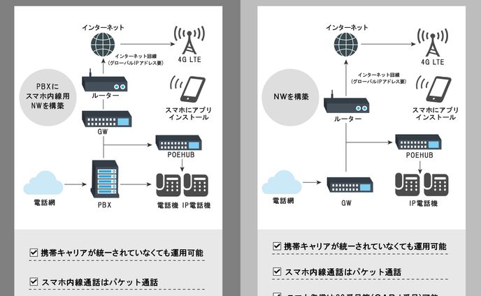 ホームページ掲載用図解