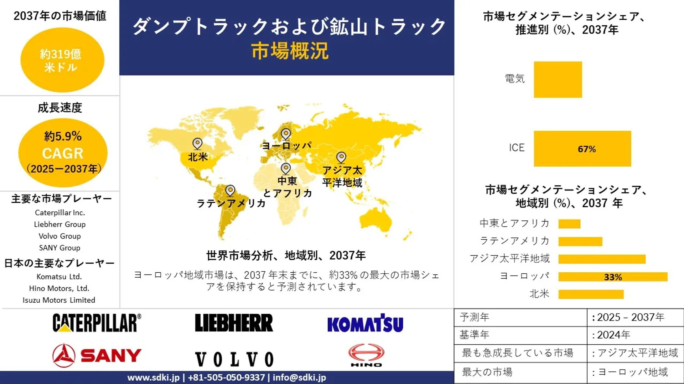 世界のダンプトラックおよび鉱業市場に関する調査：規模、成長、動向レポート、シェア、分析・洞察、および予測 — 2025-2037年-1