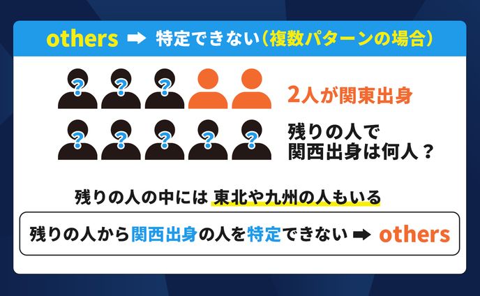 サムネイルデザイナー、ラフ