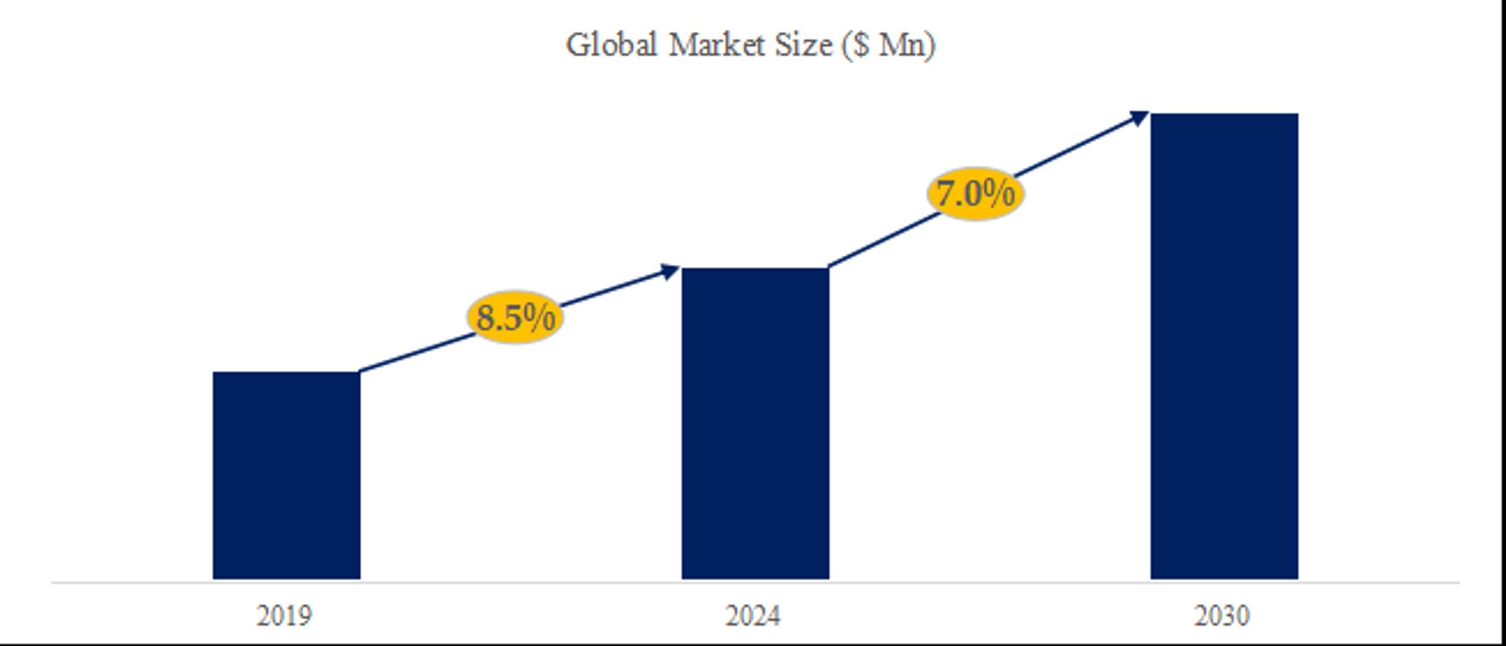 体外診断薬の世界市場レポート：成長、市場規模、競合状況、予測2024-2030-1