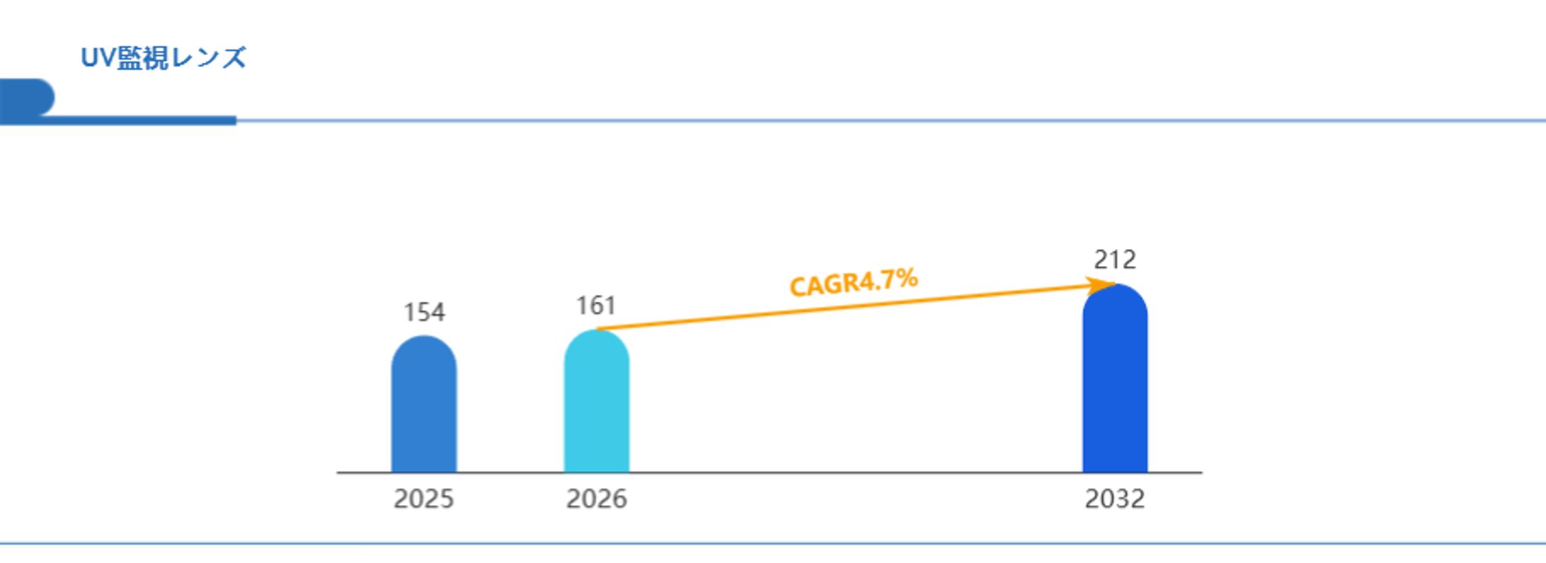 UV監視レンズ業界の成長シナリオ：2026年から始まる投資チャンスをデータで読む Global Reports-1