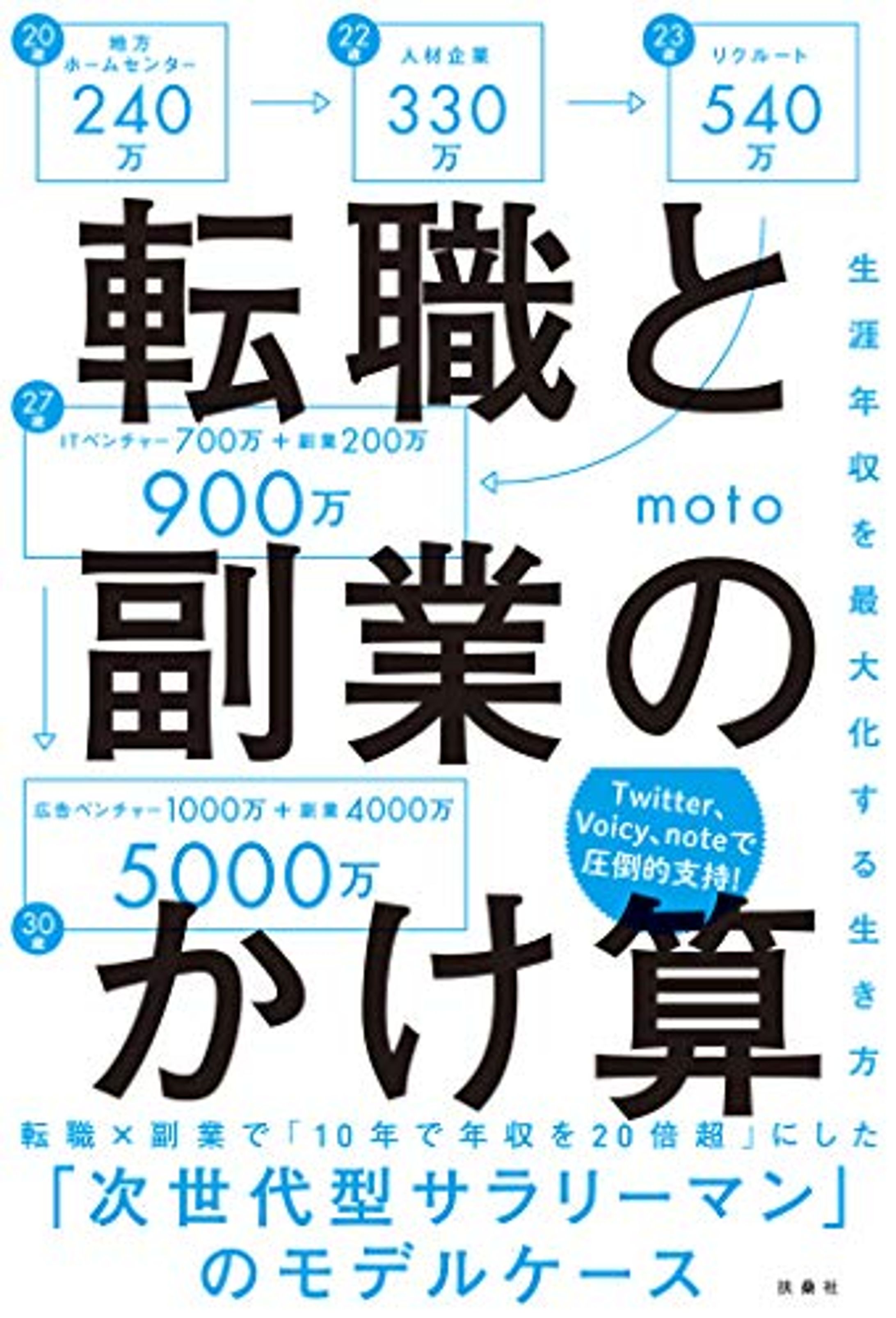 『転職と副業のかけ算』（moto著）-1