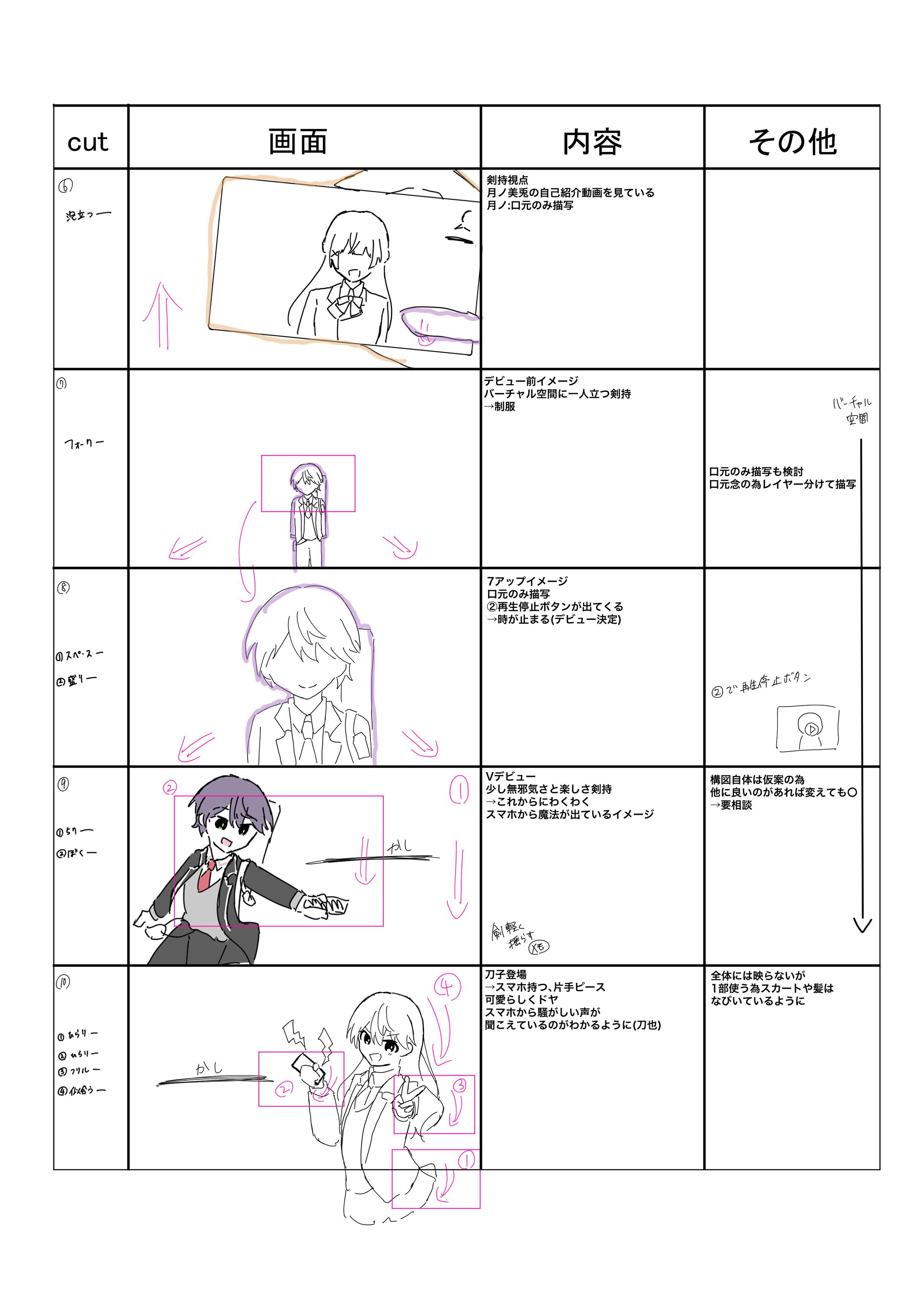 絵コンテ・案出しメモ【剣持刀也誕生祭2024】-1